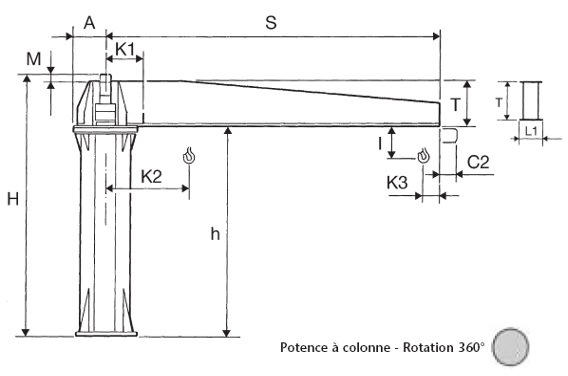 SMIR - cote potence - GBR